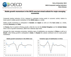 OECD-CLIheader-151208