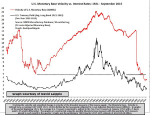 USmonBASEvelocityQ3-2015-151109-MKP