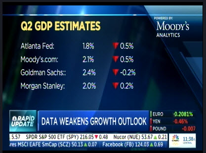 CNBC-Q2-2016-GDPests-160728